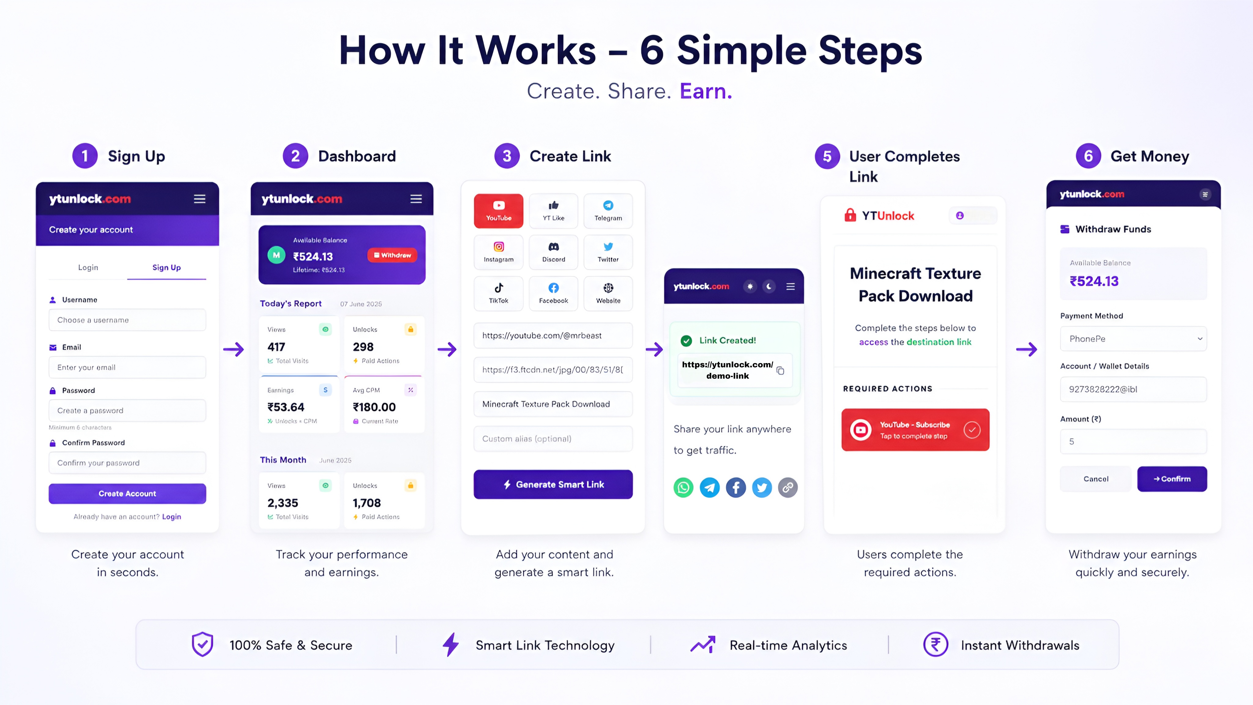 How to use Sub2Unlock – Free Sub to Unlock Link Generator, 6 Simple Steps