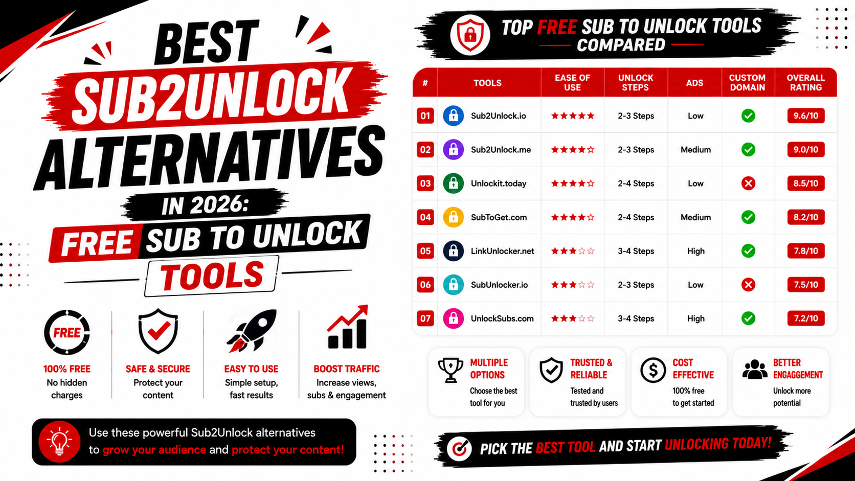 Best Sub2Unlock Alternatives in 2026: Free Sub to Unlock Tools